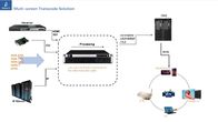 Solusi Headend Digital Multi Layar Transcode Sistem IPTV Persetujuan FCC