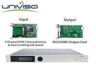 HD Demodulation Integrated Receiver Decoder, Dekoder Digital Satelit Profesional