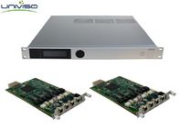 Audio Video Encoder Serial Multichannel AVS + 4k Prosesor Realtime Fleksibel
